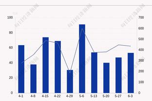 ?梅西11-12赛季西甲50球场均1.35球，C罗14-15赛季场均1.37球